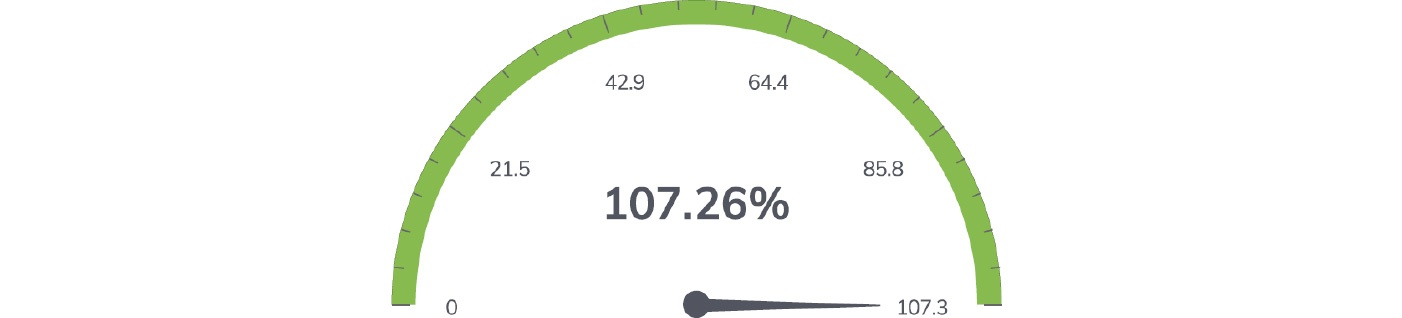 graph-icrease