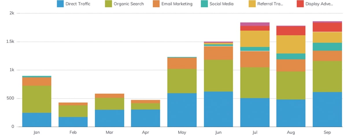 graph-month